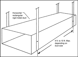 Therefore, you have to convert all elbows to an equivalent of pipe.to convert 90° and 45° elbows to equivalent feet of pipe use our elbow to straight pipe conversion chart. 4 4 Air Distribution System Ducts Plenums And Fans