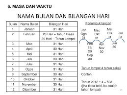 Berapakah tempoh masa, dalam jam, dia berada di hospital ? Sk Sungai Siput U Nota Matematik Ppt Download
