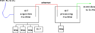 ACIS-2C Summary Page