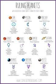 The Ruling Planets Of The Zodiac Zodiac Signs Astrology Zodiac Planets Zodiac Signs Chart