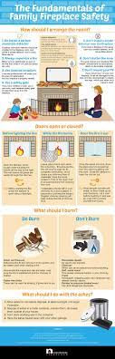 Where to place co alarms in your home. Fireplace Safety