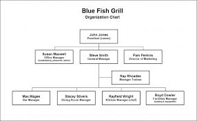 55 Surprising Simple Organizational Structure Of A Restaurant