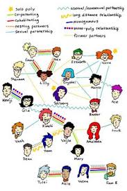 Character Relationship Chart Template Bedowntowndaytona Com