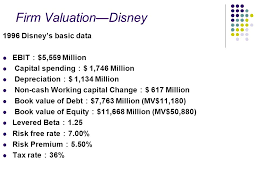 Corporate Valuation Free Cash Flow Approach Ppt Download