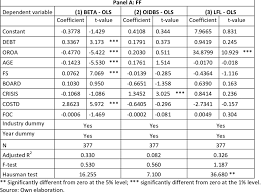 The nff подлинная учетная запись @thenff. Regression Results For Ff And Nff Download Table