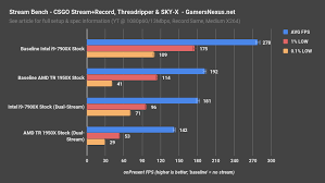 I don't claim to know every technical detail of tr/ryzen, but i do know the end result of this is that your ddr4 memory speed. Amd Threadripper 1950x 1920x Review Mcm Bet Pays Off Gamersnexus Gaming Pc Builds Hardware Benchmarks