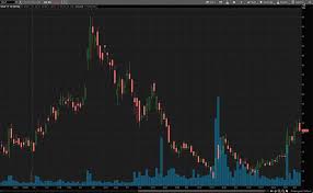 Open this page to get detailed analytics for ethereum fx etfx ethereum fx price predictions by internet companies or technological niches. 3ibtpskxdsry2m