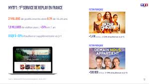 Prenez soin de vous et de vos proches. M6 Vs Tf1 La Bataille Du Replay Zdnet