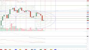 bitcoin price analysis future forecast btc weekly bullish