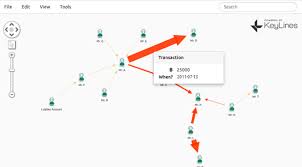 Not only can you pull in real time data, you can write your own functions, amongst other things, making use of the many python libraries available. Visualizing Bitcoin Activity Cambridge Intelligence