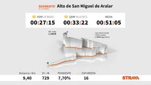 Robert gesink en z'n spontane goededoelenactie via strava. El Dato Strava Robert Gesink Manda En San Miguel De Aralar As Com
