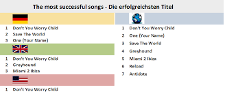 swedish house mafia chart history