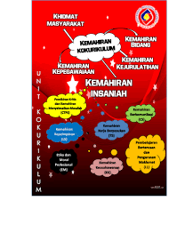 Bahagian lain kemahiran inaniah berkiar pada hubungan peribadi, watak, dan ikap. Tu Kokurikulum Berkredit Pusat Pembangunan Pelajar Unimas Facebook