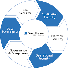 secure virtual data room for m a rules compliance