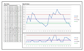 statistical process control charts process variation