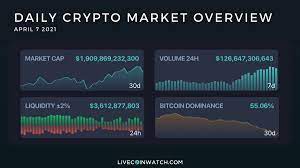 Polkadot was first introduced by its founder, gavin wood, in 2016 via a whitepaper. Livecoinwatch Daily Crypto Market Overview April 7 2021 Total Market Cap 1 9t 24h Volume 126 6b Liquidity 3 612b Btc Dominance 55 06 Most Coins In The Red Btc Eth Bnb Coins In The Green