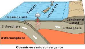 Understanding Plate Motions This Dynamic Earth Usgs Plate Boundaries Plate Tectonics Fun Science