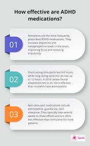 Image result for ADHD Medication