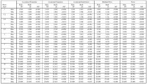 american national standard preferred hole basis metric