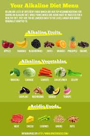 The idea is to find balance by eating the foods your body needs. Cura Para La Gastritis Alkaline Diet Menu Www Ionizeroasis Vas A Descubrir El Metodo Mas Efectivo Y Hasta Ahora Guardado Celosame Dinner Ideas Alkal