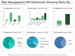 Risk Management Kpi Dashboard Showing Risks By Level