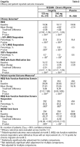 Uses, indications, side effects, dosage. Emgality Nps Medicinewise