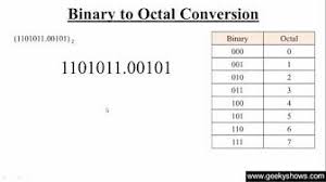 16 Binary To Hexadecimal Conversion Hindi Youtube