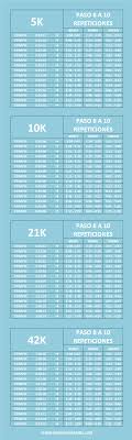 Tabla De Tiempos Que Debes Hacer Repeticiones En Entrenamientos Para Correr 5k 10k 21k Y 42k Marathon Ranking