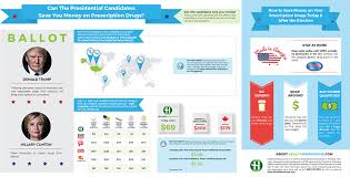 Accredited & certified in all 50 states. News Healthwarehouse Com