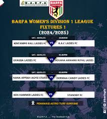 Afranie builds 'the future of Ghana football'