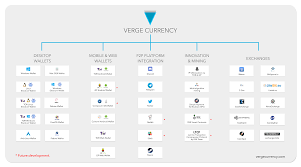 Verge Cryptocurrency Reddit Crypto Currency Value Charts