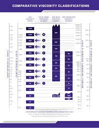 industrial resources royal purple synthetic oil