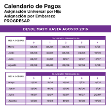 Sin ife ni bono de $15000, el ministerio de desarrollo social confirmó el pago de hasta $ 12.000 adicional para auh, aue de anses y madres . Cuando Cobro Anses Www Miifotos Com