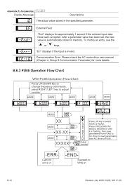 B 6 3 Pu06 Operation Flow Chart Delta Electronics Ac Motor