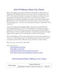 U S Military Pay Scale Air Force Salery Army Base Pay Scale