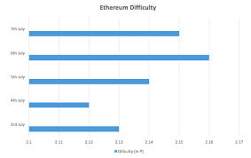 Bitcoin Cash Vs Ethereum A Comparison Blockgeeks