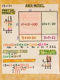 4 nbt 5 multiplying multi digit numbers lessons tes teach