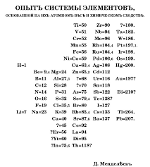 Electronic configurations model how electrons are arranged in atoms. Dmitri Mendeleev The Complete Timeline