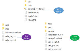Folder Structure Of The Dataset Java Deep Learning Projects Book The scariest movie i watched in my childhood was definitely alien. as i grew up, i watched it several more times.