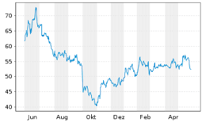 Biotech company vividion therapeutics inc. Bayer Aktie News Aktienkurs Chart De000bay0017 Bay001 Fra Bayn