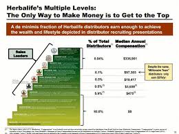 Forget Belgium Here Are 7 Reasons That Herbalife Fits The