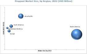 Proppant Market Size Share Global Industry Forecast To