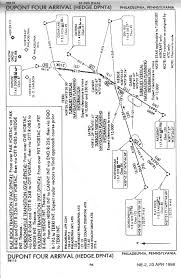 Korf Regional Iaps Other Charts