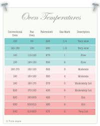 Oven Temperatures Conversion Chart Celsius Fahrenheit Fan Oven Gas Mark Baking Tips Oven Temperature Conversion Cooking Conversions