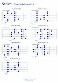 From blues to rock to jazz and. Whole Fretboard Blues Scale Forms In A Pdf Guitar Tab Pdf Fretboard Diagrams Guitar Pro File Guitar Tabs Songs Electric Guitar Lessons Blues Scale