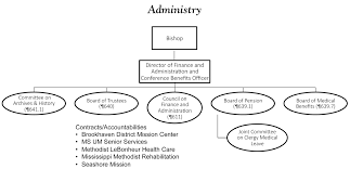 74 True United Methodist Church Organization Chart