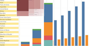 58k likes · 872 talking about this · 3,203 were here. L Epidemie De Coronavirus Par Departement Et Region Au Jour Le Jour En 6 Tableaux 94 Citoyens