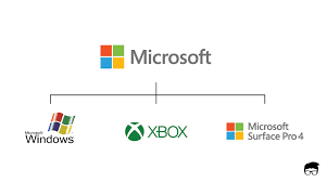 Architecture for webex hybrid services: What Is Brand Architecture Components Types Examples
