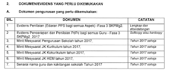 Penilaian akan dilakukan sepanjang tahun dan semakan hasil penilaian akan dibuat sebanyak tiga kali setahun iaiatu pada bulan mac, julai dan november. Http Www Nutpkedah Net Files Isu 20dan 20masalah 20skpmg2 Pdf