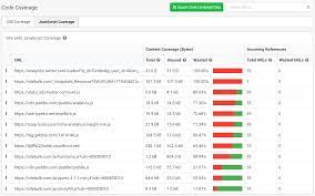 One of the important signs of quality code is that it has been tested. Code Coverage Analysis To Improve Page Speed Sitebulb
